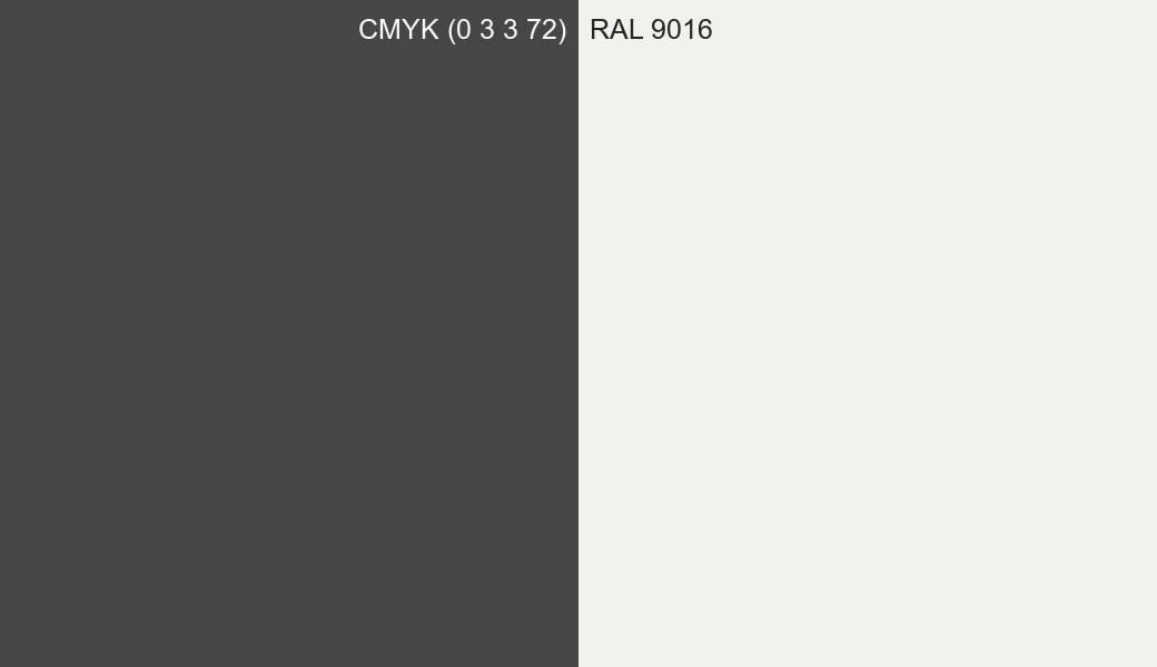 CMYK Color CMYK (0 3 3 72) vs RAL 9016 side by side comparison CMYK Color CMYK (0 3 3 72) vs RAL 9016 side by side comparison