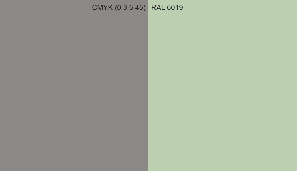 CMYK Color CMYK (0 3 5 45) vs RAL 6019 side by side comparison CMYK Color CMYK (0 3 5 45) vs RAL 6019 side by side comparison