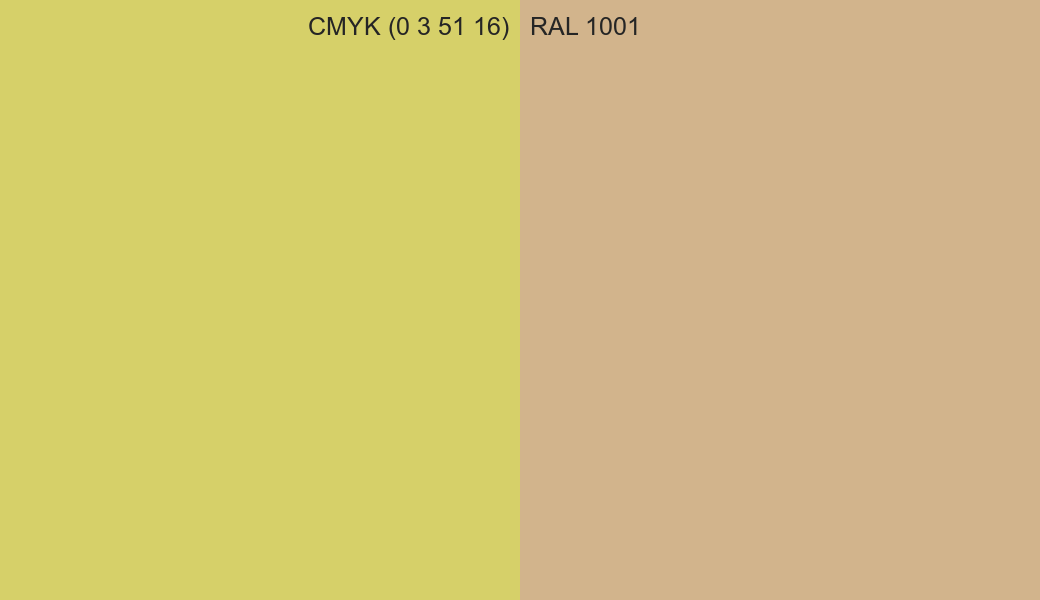 CMYK Color CMYK (0 3 51 16) vs RAL 1001 side by side comparison CMYK Color CMYK (0 3 51 16) vs RAL 1001 side by side comparison
