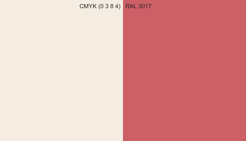 CMYK Color CMYK (0 3 8 4) vs RAL 3017 side by side comparison CMYK Color CMYK (0 3 8 4) vs RAL 3017 side by side comparison