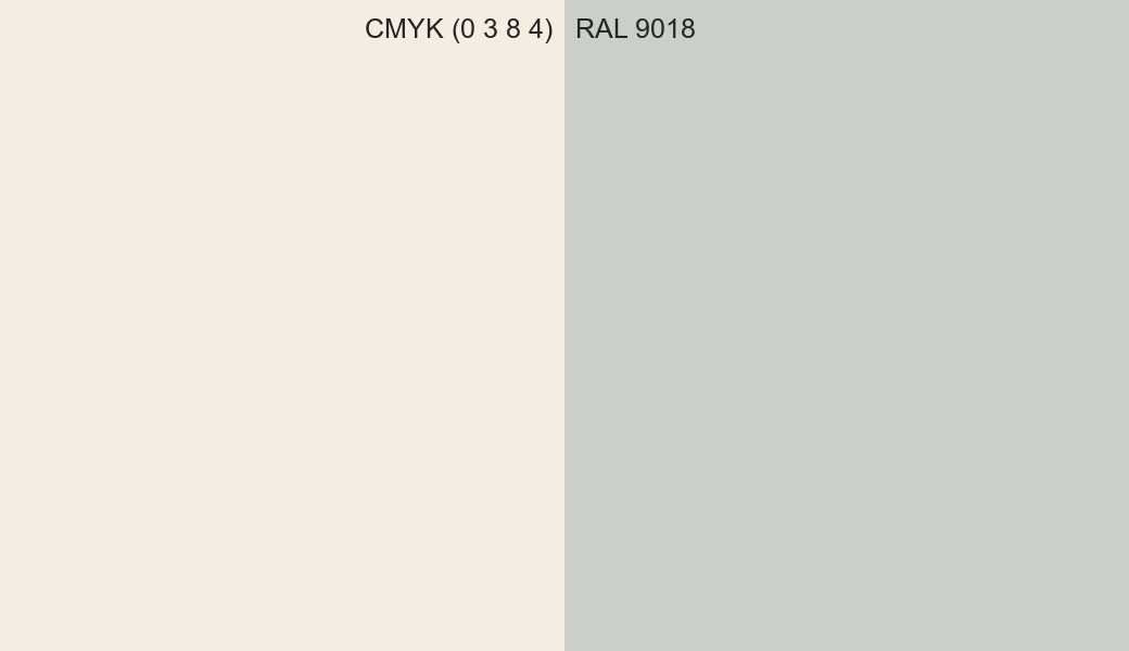 CMYK Color CMYK (0 3 8 4) vs RAL 9018 side by side comparison CMYK Color CMYK (0 3 8 4) vs RAL 9018 side by side comparison