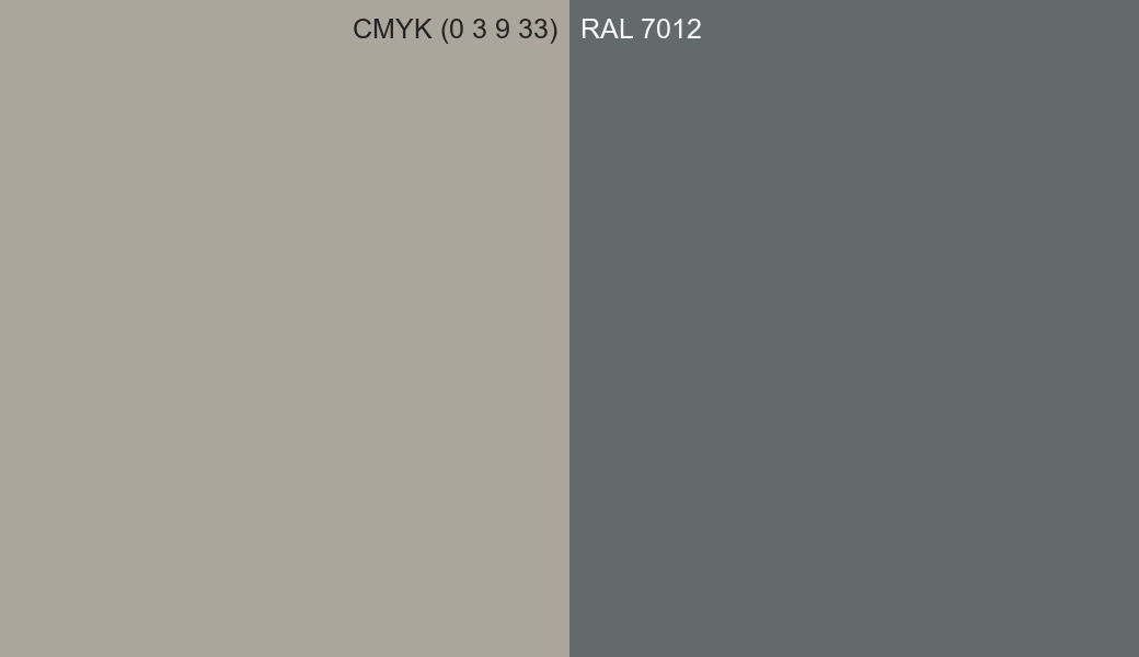 CMYK Color CMYK (0 3 9 33) vs RAL 7012 side by side comparison CMYK Color CMYK (0 3 9 33) vs RAL 7012 side by side comparison
