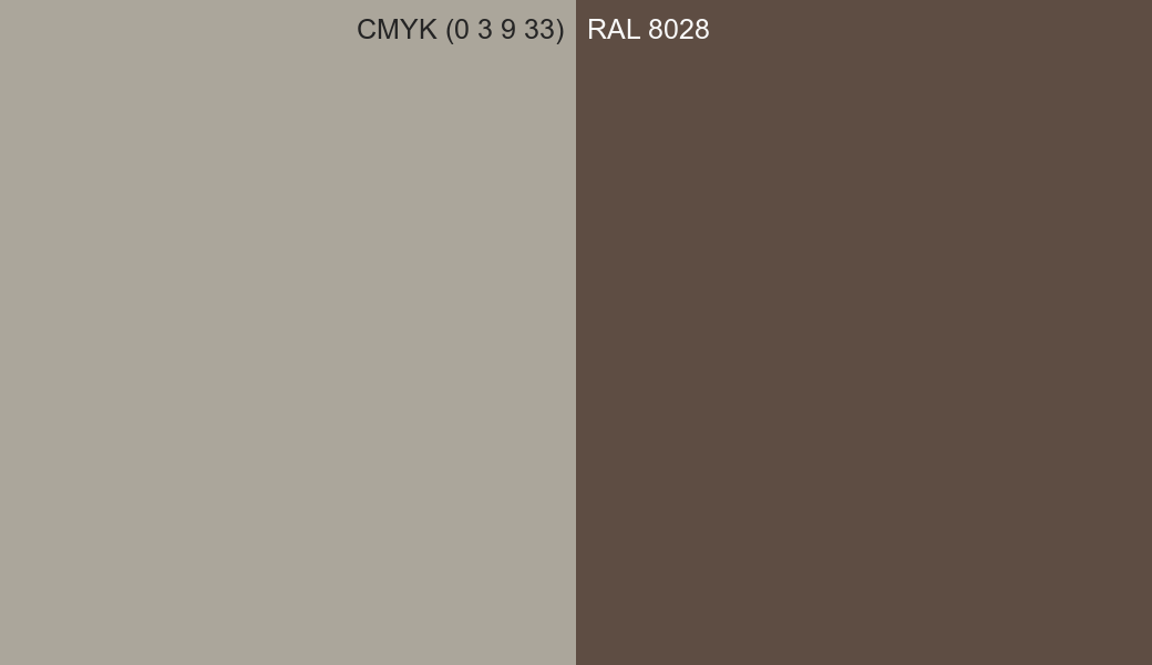 CMYK Color CMYK (0 3 9 33) vs RAL 8028 side by side comparison CMYK Color CMYK (0 3 9 33) vs RAL 8028 side by side comparison
