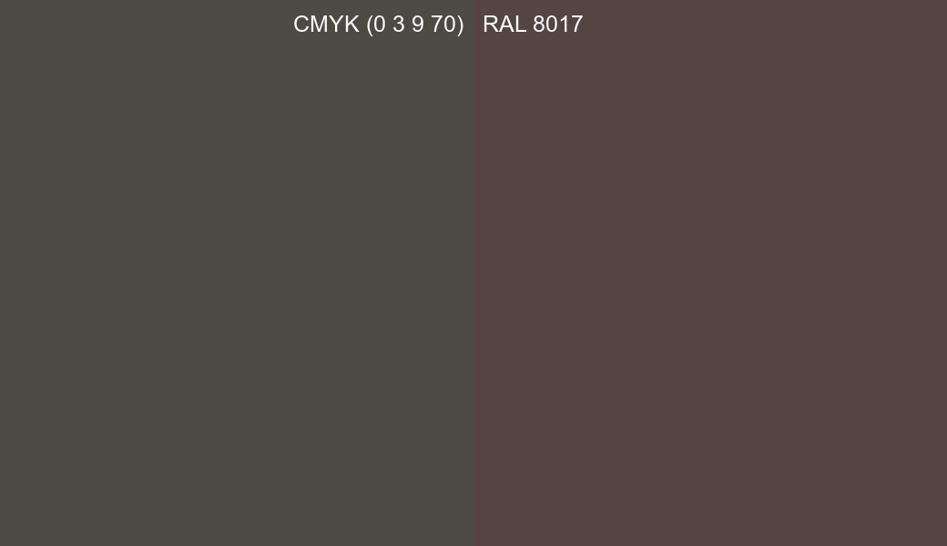 CMYK Color CMYK (0 3 9 70) vs RAL 8017 side by side comparison CMYK Color CMYK (0 3 9 70) vs RAL 8017 side by side comparison