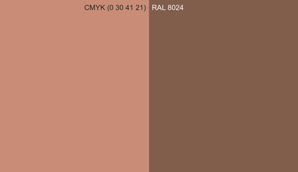 CMYK Color CMYK (0 30 41 21) vs RAL 8024 side by side comparison CMYK Color CMYK (0 30 41 21) vs RAL 8024 side by side comparison