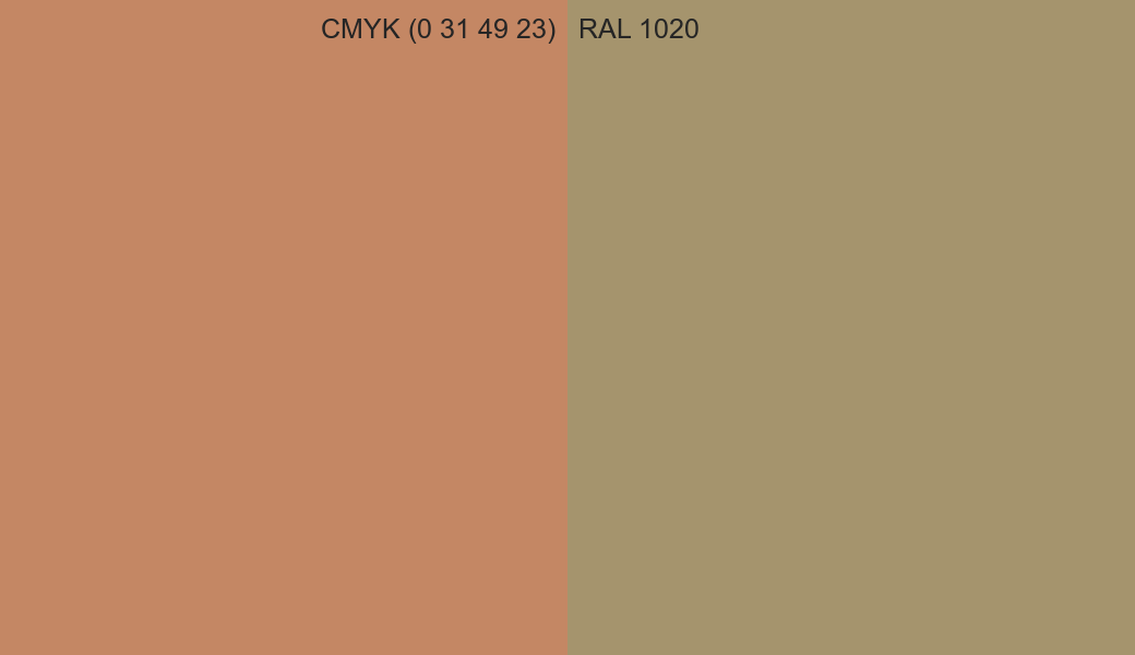 CMYK Color CMYK (0 31 49 23) vs RAL 1020 side by side comparison CMYK Color CMYK (0 31 49 23) vs RAL 1020 side by side comparison