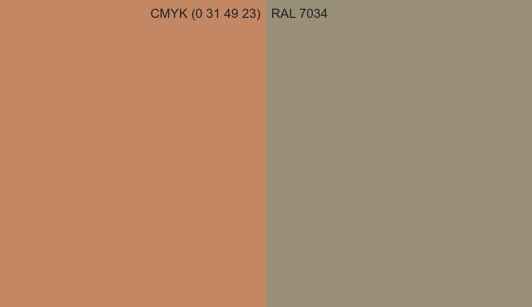 CMYK Color CMYK (0 31 49 23) vs RAL 7034 side by side comparison CMYK Color CMYK (0 31 49 23) vs RAL 7034 side by side comparison