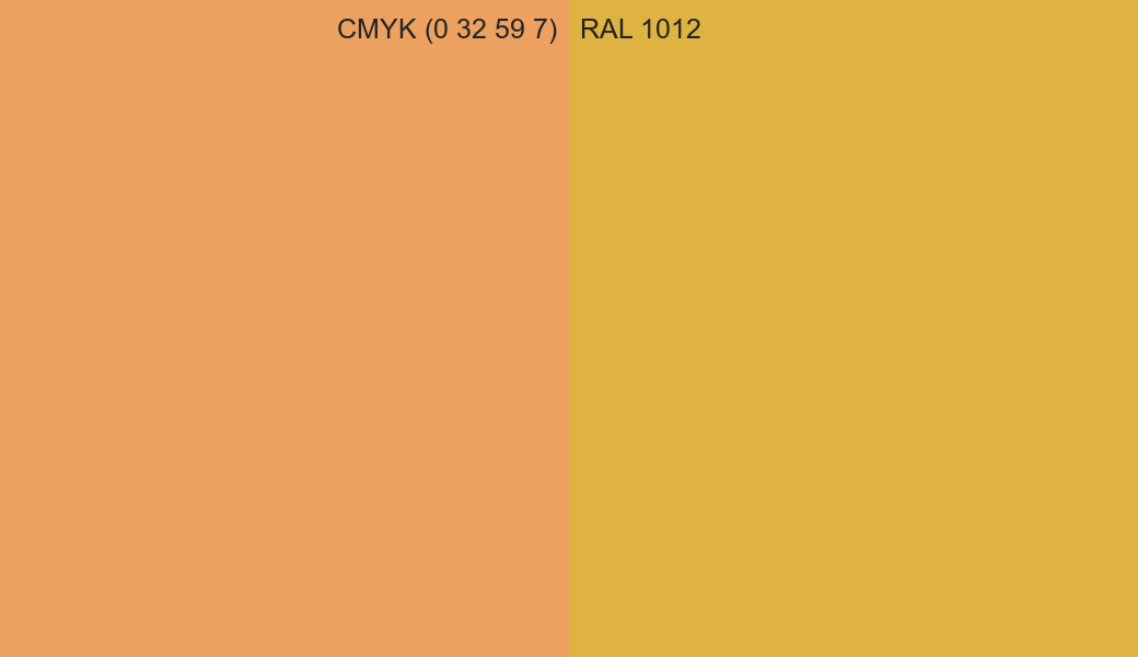 CMYK Color CMYK (0 32 59 7) vs RAL 1012 side by side comparison CMYK Color CMYK (0 32 59 7) vs RAL 1012 side by side comparison