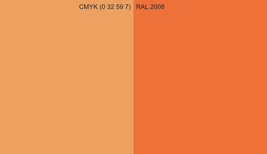 CMYK Color CMYK (0 32 59 7) vs RAL 2008 side by side comparison CMYK Color CMYK (0 32 59 7) vs RAL 2008 side by side comparison