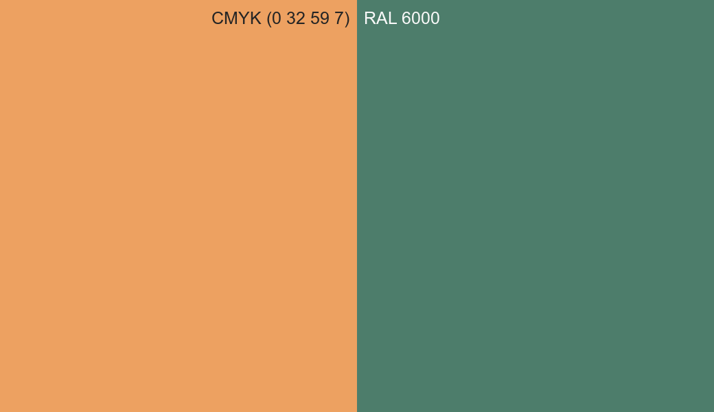 CMYK Color CMYK (0 32 59 7) vs RAL 6000 side by side comparison CMYK Color CMYK (0 32 59 7) vs RAL 6000 side by side comparison