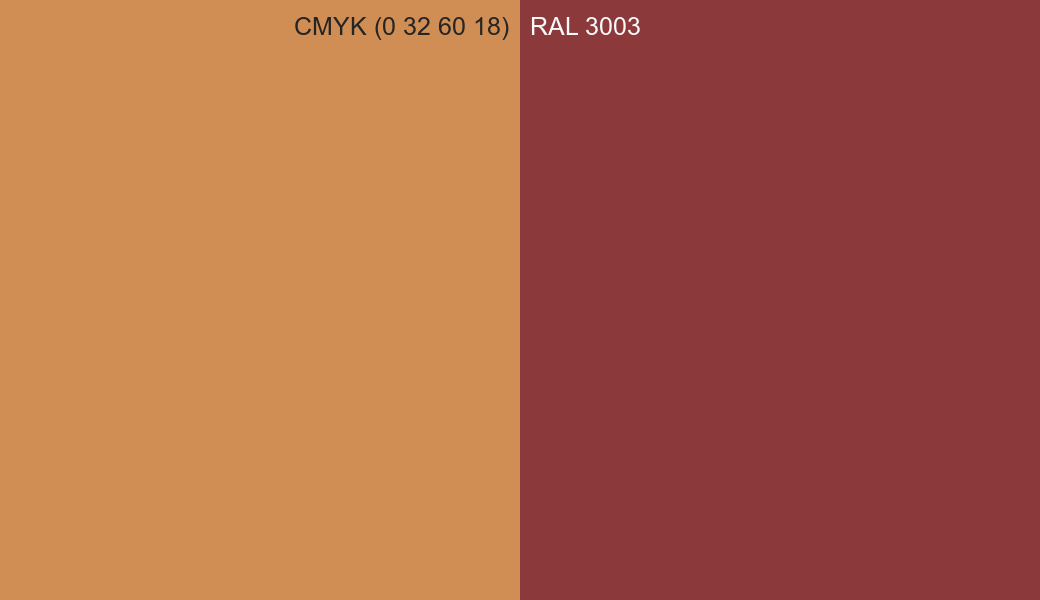 CMYK Color CMYK (0 32 60 18) vs RAL 3003 side by side comparison CMYK Color CMYK (0 32 60 18) vs RAL 3003 side by side comparison