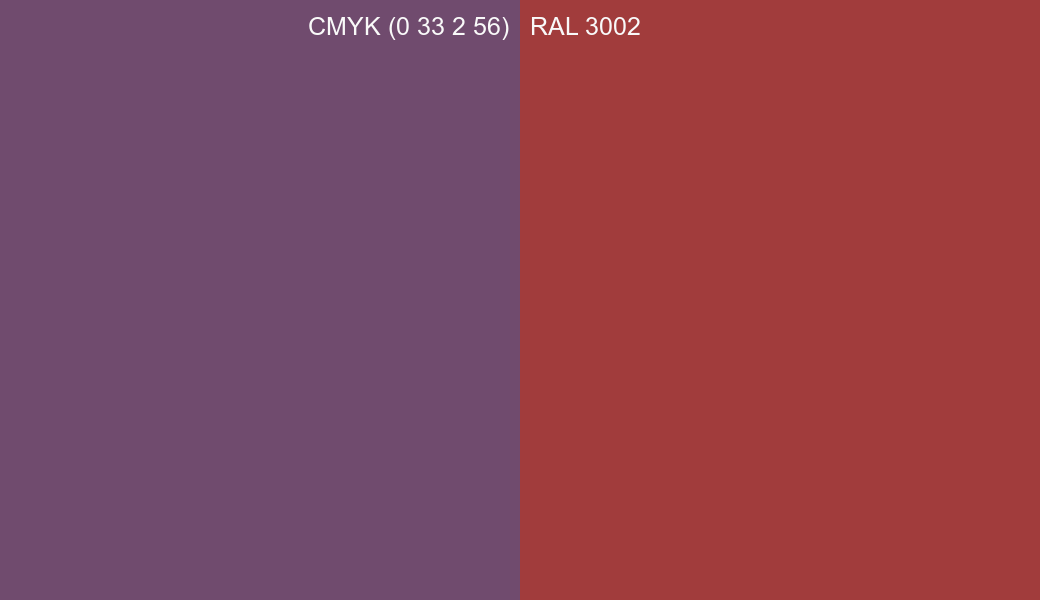 CMYK Color CMYK (0 33 2 56) vs RAL 3002 side by side comparison CMYK Color CMYK (0 33 2 56) vs RAL 3002 side by side comparison
