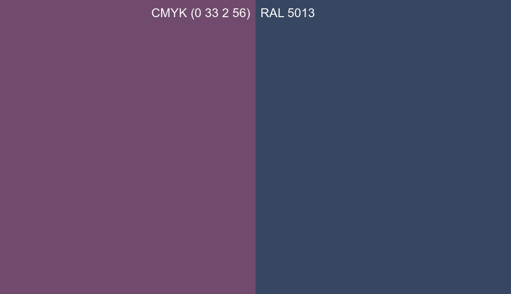 CMYK Color CMYK (0 33 2 56) vs RAL 5013 side by side comparison CMYK Color CMYK (0 33 2 56) vs RAL 5013 side by side comparison