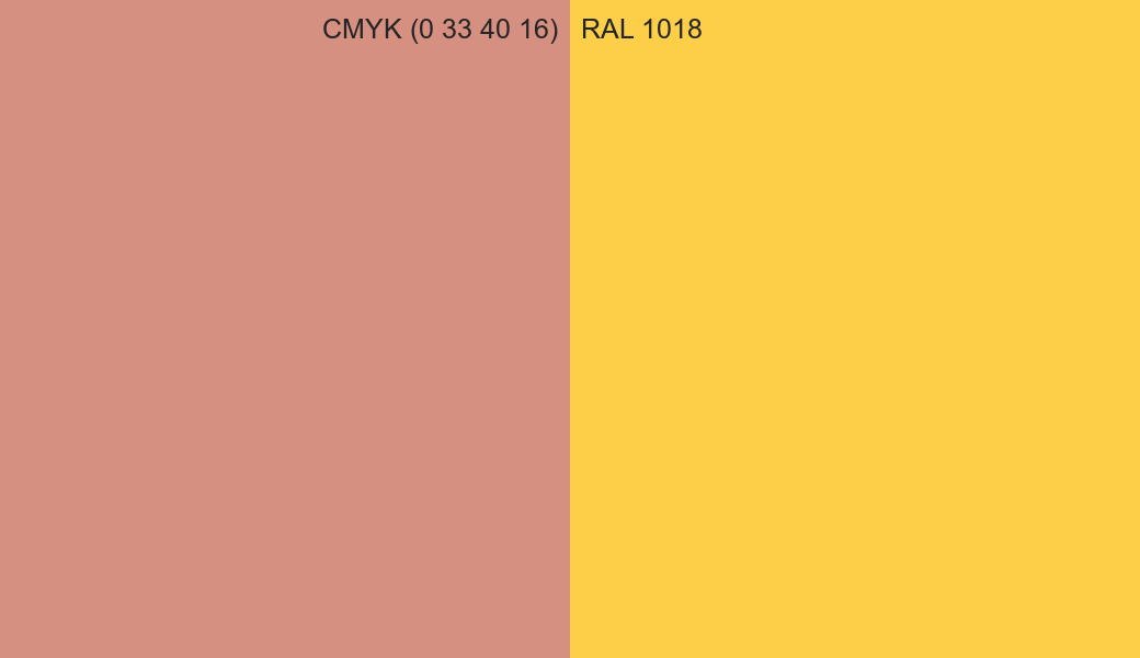 CMYK Color CMYK (0 33 40 16) vs RAL 1018 side by side comparison CMYK Color CMYK (0 33 40 16) vs RAL 1018 side by side comparison