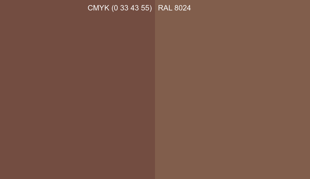 CMYK Color CMYK (0 33 43 55) vs RAL 8024 side by side comparison CMYK Color CMYK (0 33 43 55) vs RAL 8024 side by side comparison