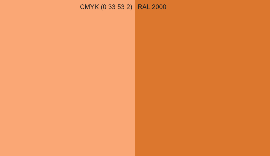 CMYK Color CMYK (0 33 53 2) vs RAL 2000 side by side comparison CMYK Color CMYK (0 33 53 2) vs RAL 2000 side by side comparison