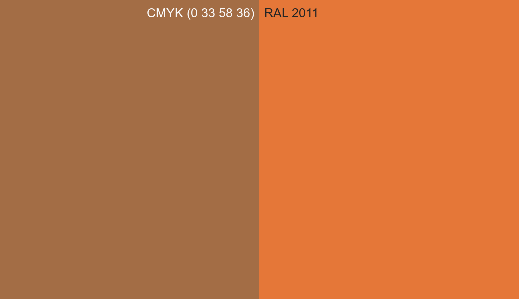 CMYK Color CMYK (0 33 58 36) vs RAL 2011 side by side comparison CMYK Color CMYK (0 33 58 36) vs RAL 2011 side by side comparison