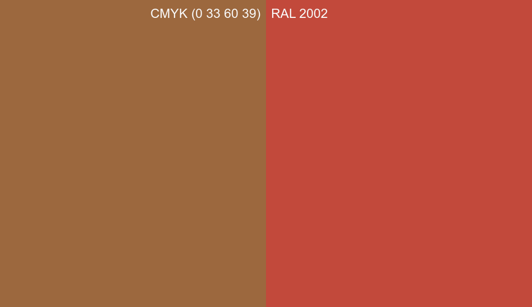 CMYK Color CMYK (0 33 60 39) vs RAL 2002 side by side comparison CMYK Color CMYK (0 33 60 39) vs RAL 2002 side by side comparison