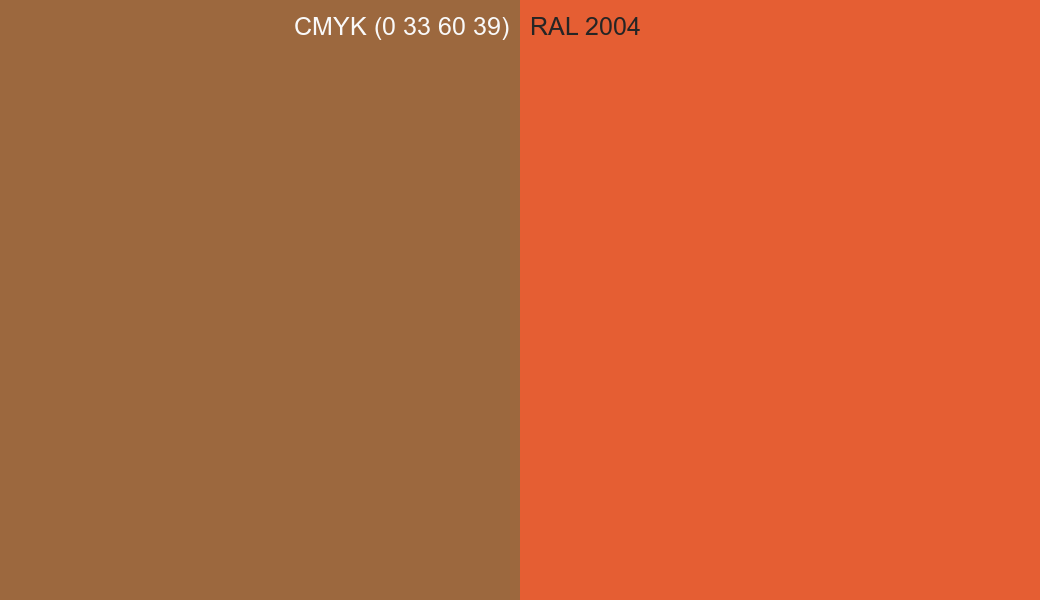 CMYK Color CMYK (0 33 60 39) vs RAL 2004 side by side comparison CMYK Color CMYK (0 33 60 39) vs RAL 2004 side by side comparison