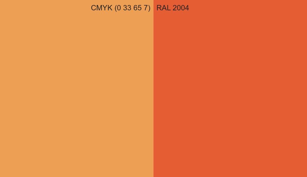 CMYK Color CMYK (0 33 65 7) vs RAL 2004 side by side comparison CMYK Color CMYK (0 33 65 7) vs RAL 2004 side by side comparison