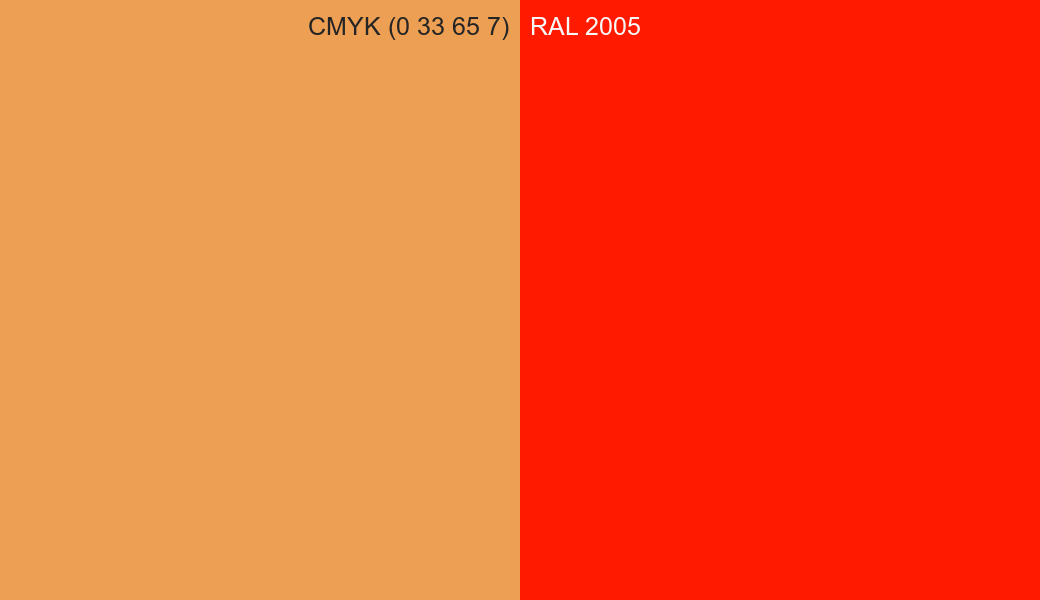 CMYK Color CMYK (0 33 65 7) vs RAL 2005 side by side comparison CMYK Color CMYK (0 33 65 7) vs RAL 2005 side by side comparison