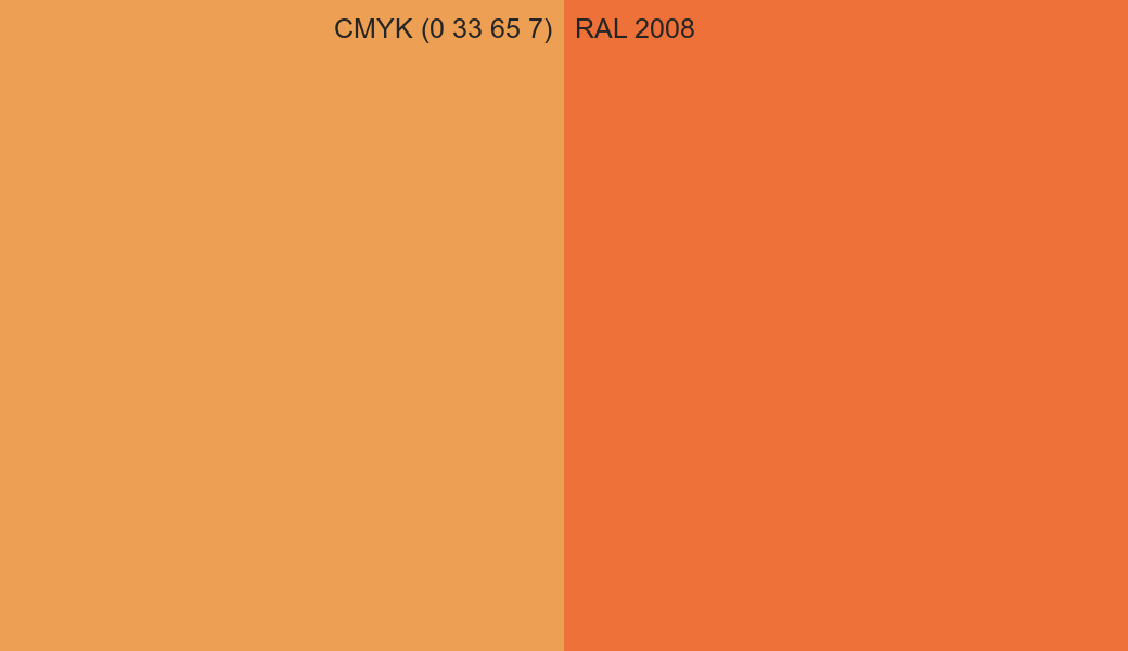 CMYK Color CMYK (0 33 65 7) vs RAL 2008 side by side comparison CMYK Color CMYK (0 33 65 7) vs RAL 2008 side by side comparison