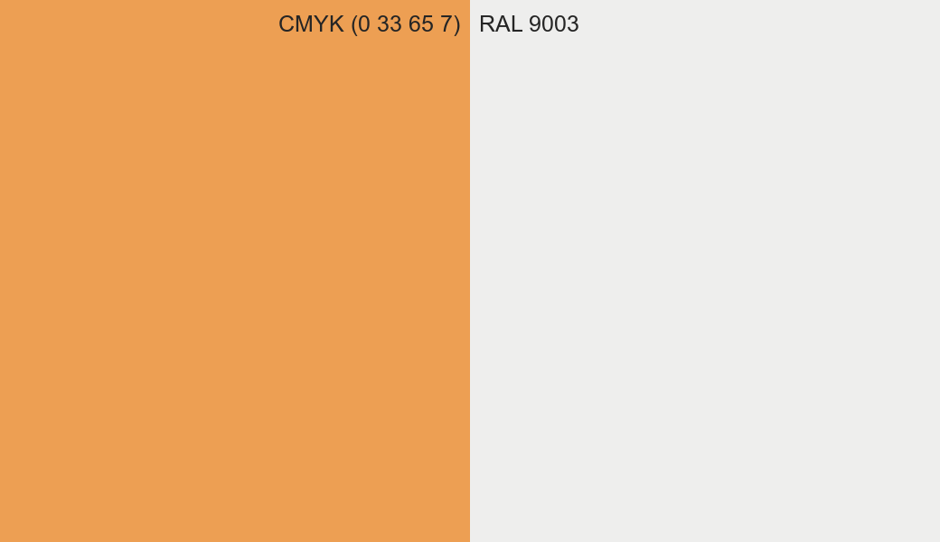 CMYK Color CMYK (0 33 65 7) vs RAL 9003 side by side comparison CMYK Color CMYK (0 33 65 7) vs RAL 9003 side by side comparison