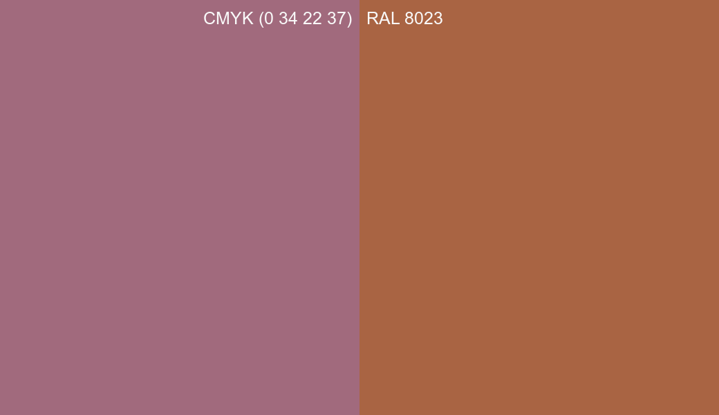 CMYK Color CMYK (0 34 22 37) vs RAL 8023 side by side comparison CMYK Color CMYK (0 34 22 37) vs RAL 8023 side by side comparison