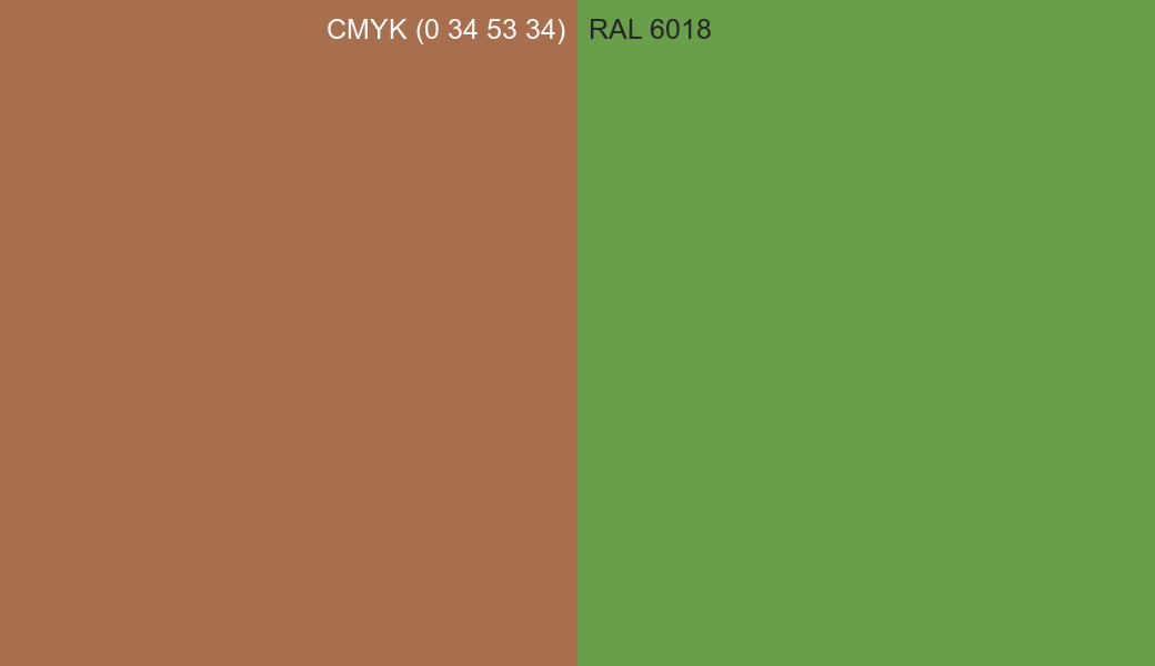 CMYK Color CMYK (0 34 53 34) vs RAL 6018 side by side comparison CMYK Color CMYK (0 34 53 34) vs RAL 6018 side by side comparison