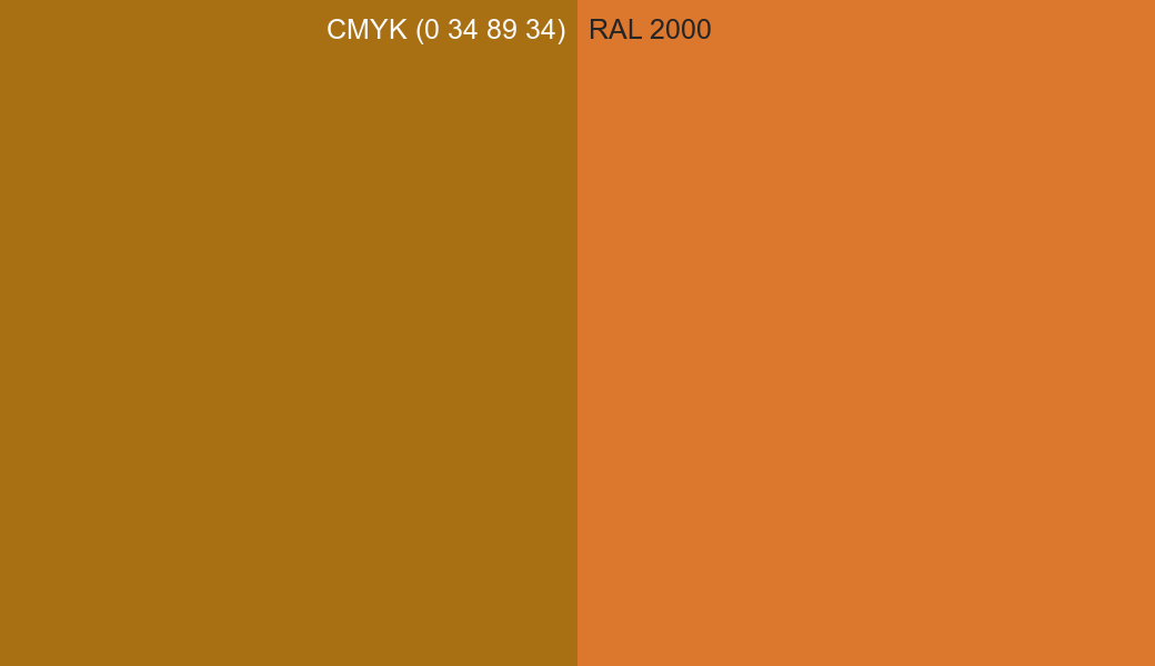 CMYK Color CMYK (0 34 89 34) vs RAL 2000 side by side comparison CMYK Color CMYK (0 34 89 34) vs RAL 2000 side by side comparison