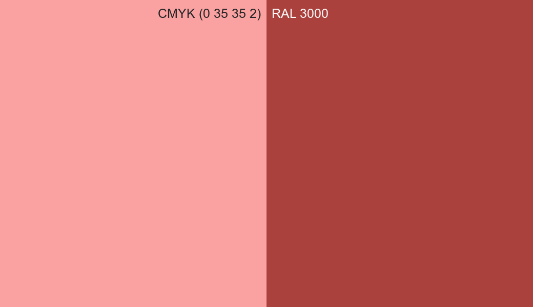 CMYK Color CMYK (0 35 35 2) vs RAL 3000 side by side comparison CMYK Color CMYK (0 35 35 2) vs RAL 3000 side by side comparison