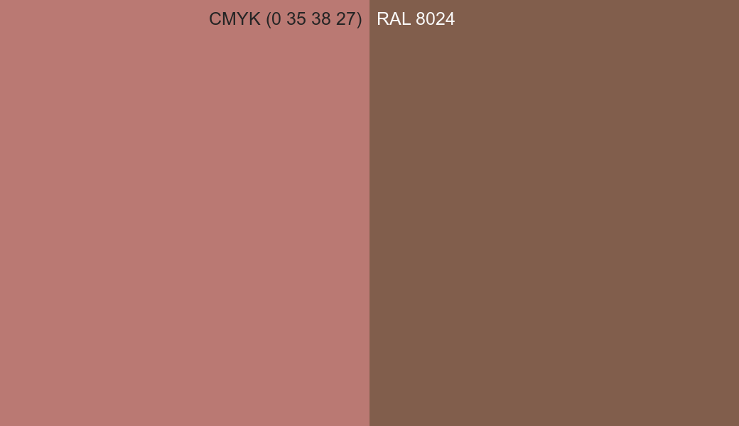 CMYK Color CMYK (0 35 38 27) vs RAL 8024 side by side comparison CMYK Color CMYK (0 35 38 27) vs RAL 8024 side by side comparison