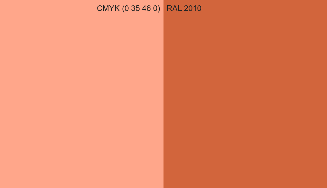 CMYK Color CMYK (0 35 46 0) vs RAL 2010 side by side comparison CMYK Color CMYK (0 35 46 0) vs RAL 2010 side by side comparison