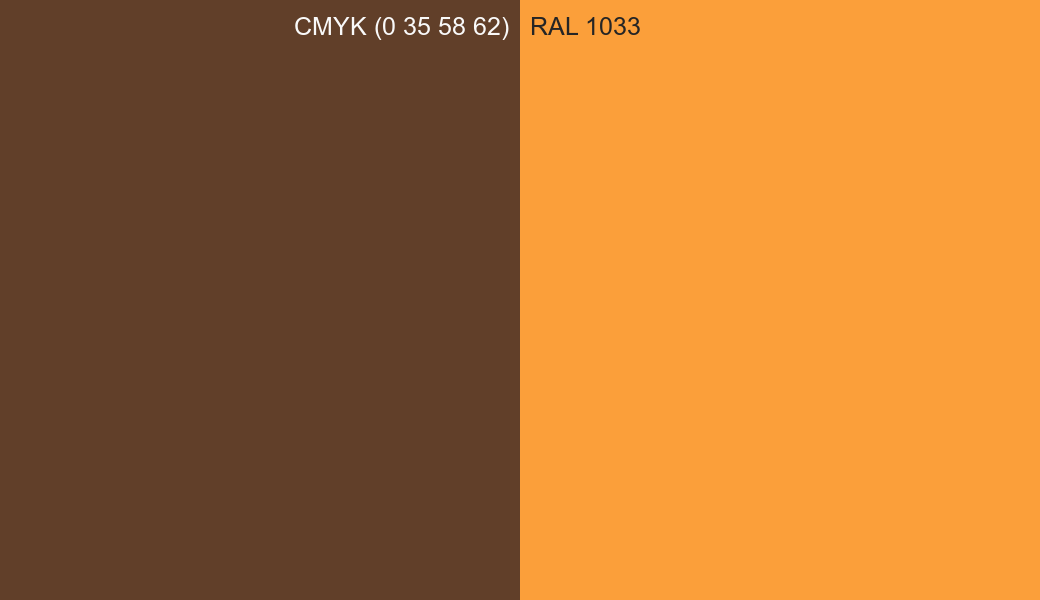 CMYK Color CMYK (0 35 58 62) vs RAL 1033 side by side comparison CMYK Color CMYK (0 35 58 62) vs RAL 1033 side by side comparison