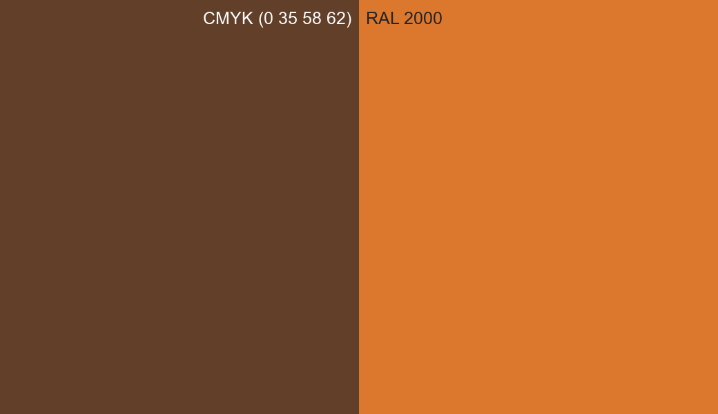 CMYK Color CMYK (0 35 58 62) vs RAL 2000 side by side comparison CMYK Color CMYK (0 35 58 62) vs RAL 2000 side by side comparison