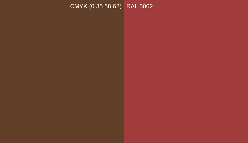 CMYK Color CMYK (0 35 58 62) vs RAL 3002 side by side comparison CMYK Color CMYK (0 35 58 62) vs RAL 3002 side by side comparison
