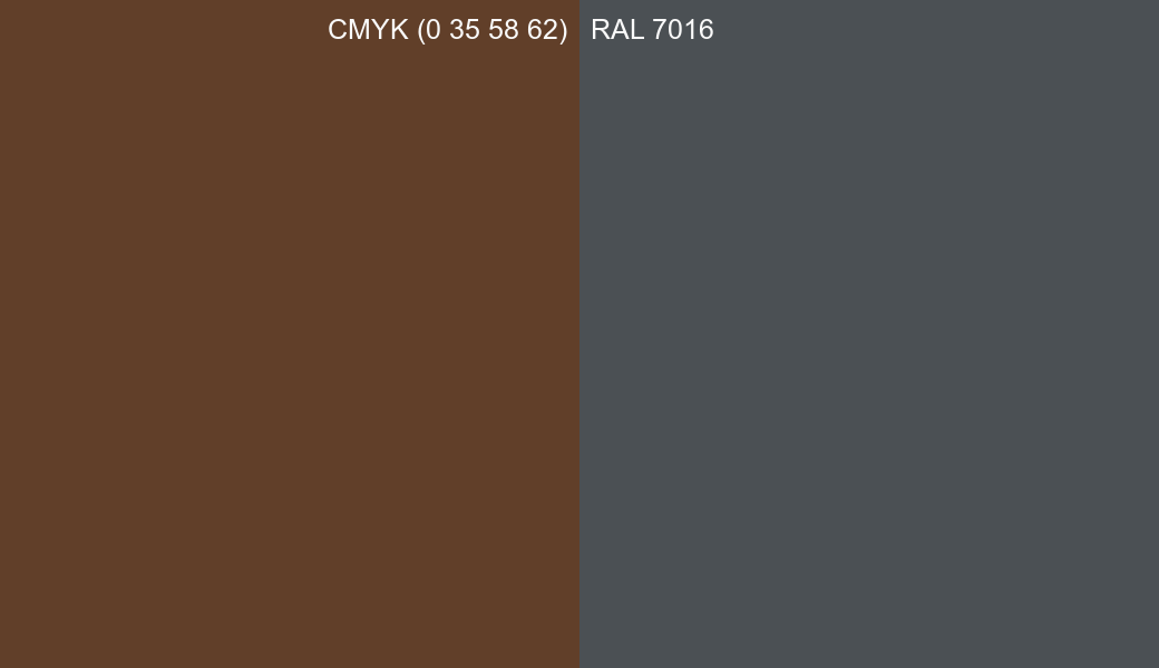 CMYK Color CMYK (0 35 58 62) vs RAL 7016 side by side comparison CMYK Color CMYK (0 35 58 62) vs RAL 7016 side by side comparison
