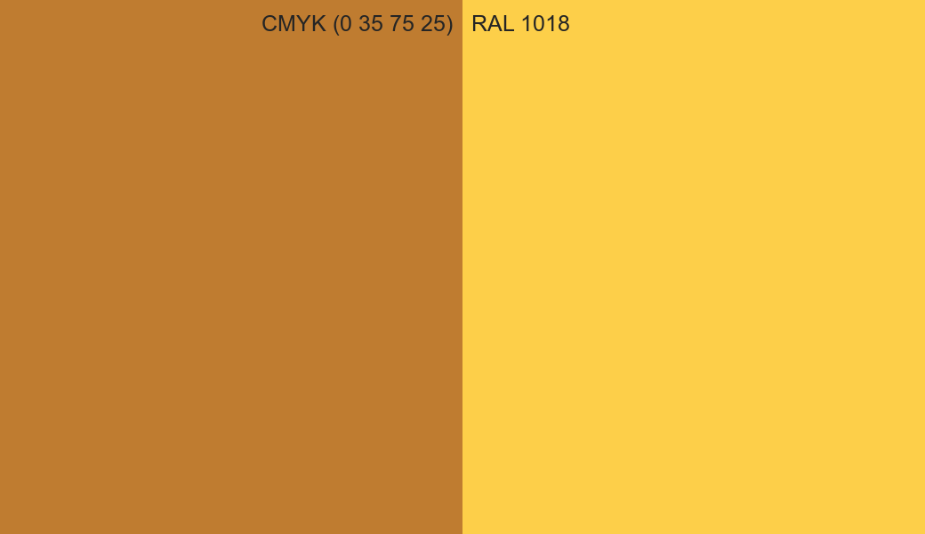 CMYK Color CMYK (0 35 75 25) vs RAL 1018 side by side comparison CMYK Color CMYK (0 35 75 25) vs RAL 1018 side by side comparison