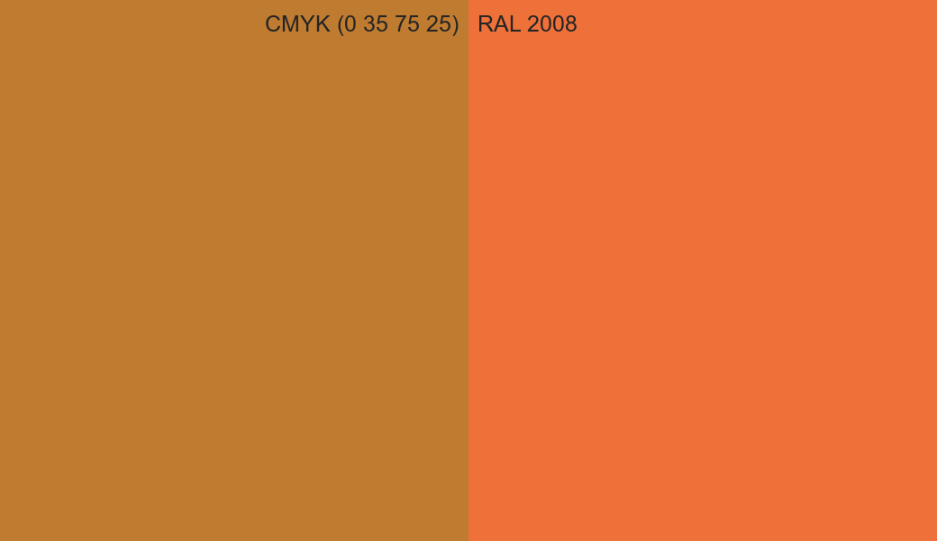 CMYK Color CMYK (0 35 75 25) vs RAL 2008 side by side comparison CMYK Color CMYK (0 35 75 25) vs RAL 2008 side by side comparison