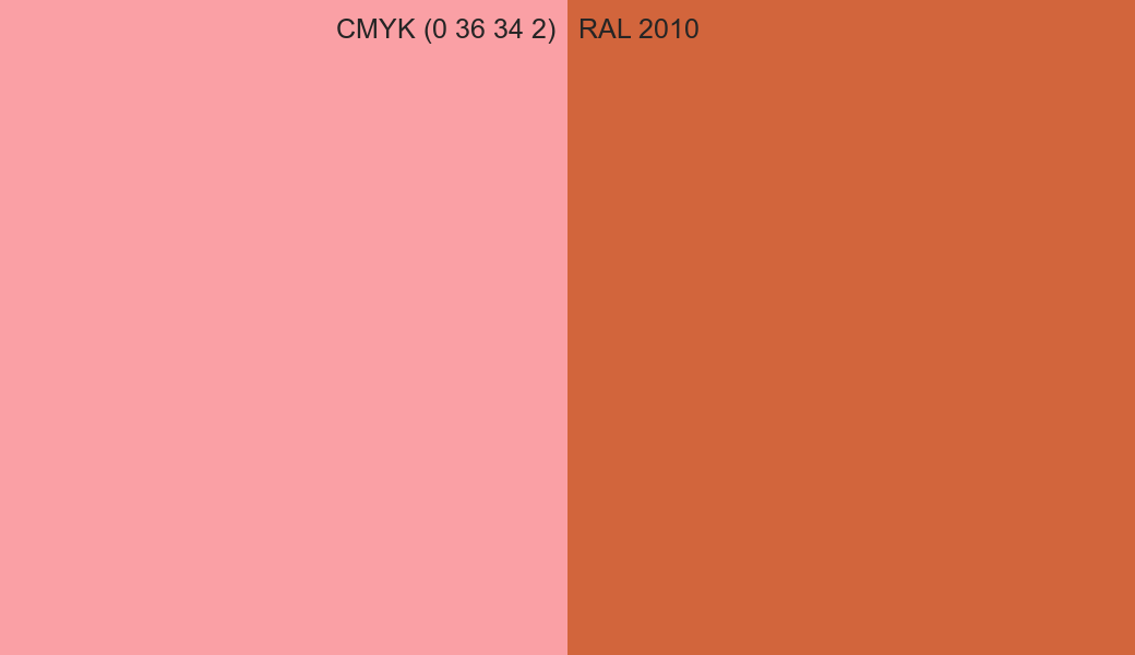 CMYK Color CMYK (0 36 34 2) vs RAL 2010 side by side comparison CMYK Color CMYK (0 36 34 2) vs RAL 2010 side by side comparison