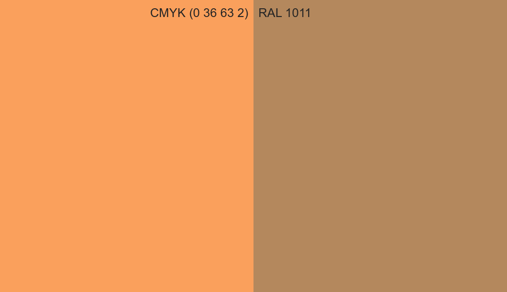 CMYK Color CMYK (0 36 63 2) vs RAL 1011 side by side comparison CMYK Color CMYK (0 36 63 2) vs RAL 1011 side by side comparison