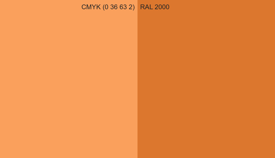 CMYK Color CMYK (0 36 63 2) vs RAL 2000 side by side comparison CMYK Color CMYK (0 36 63 2) vs RAL 2000 side by side comparison