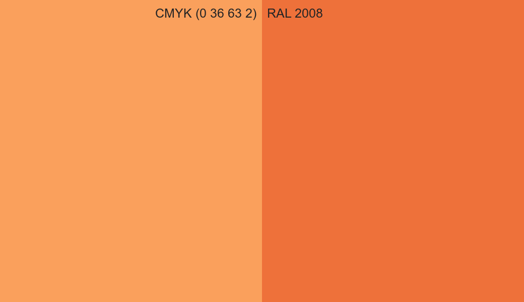CMYK Color CMYK (0 36 63 2) vs RAL 2008 side by side comparison CMYK Color CMYK (0 36 63 2) vs RAL 2008 side by side comparison