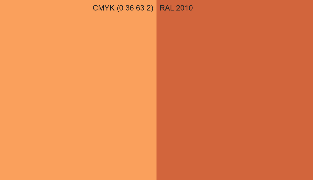 CMYK Color CMYK (0 36 63 2) vs RAL 2010 side by side comparison CMYK Color CMYK (0 36 63 2) vs RAL 2010 side by side comparison