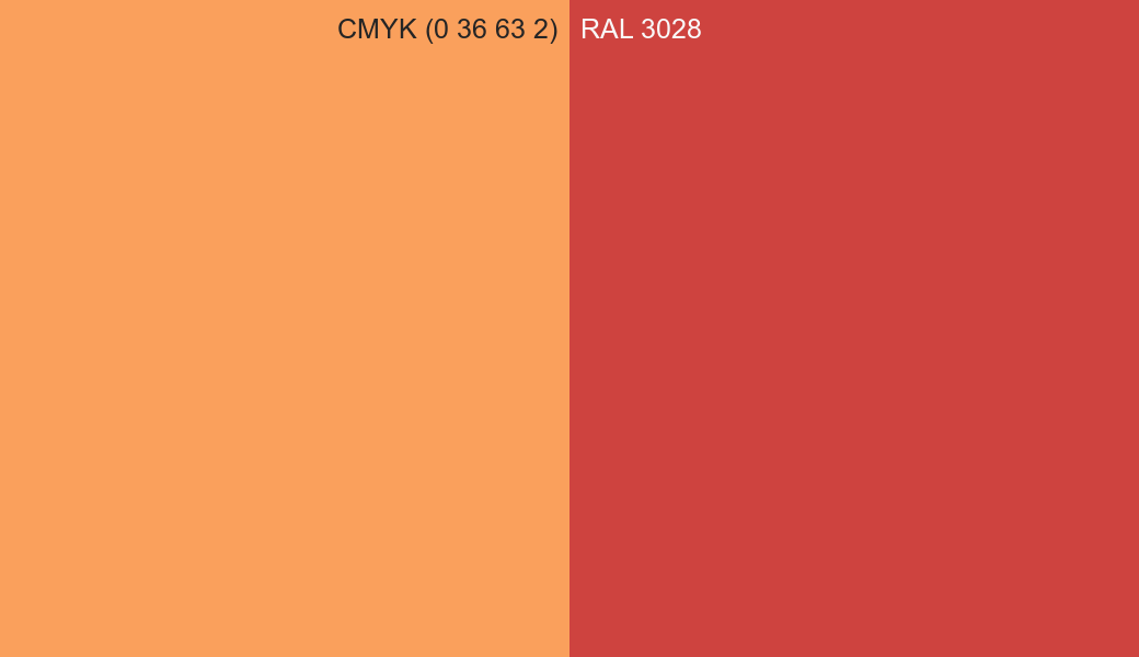 CMYK Color CMYK (0 36 63 2) vs RAL 3028 side by side comparison CMYK Color CMYK (0 36 63 2) vs RAL 3028 side by side comparison