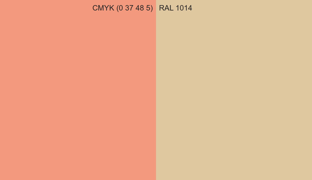 CMYK Color CMYK (0 37 48 5) vs RAL 1014 side by side comparison CMYK Color CMYK (0 37 48 5) vs RAL 1014 side by side comparison
