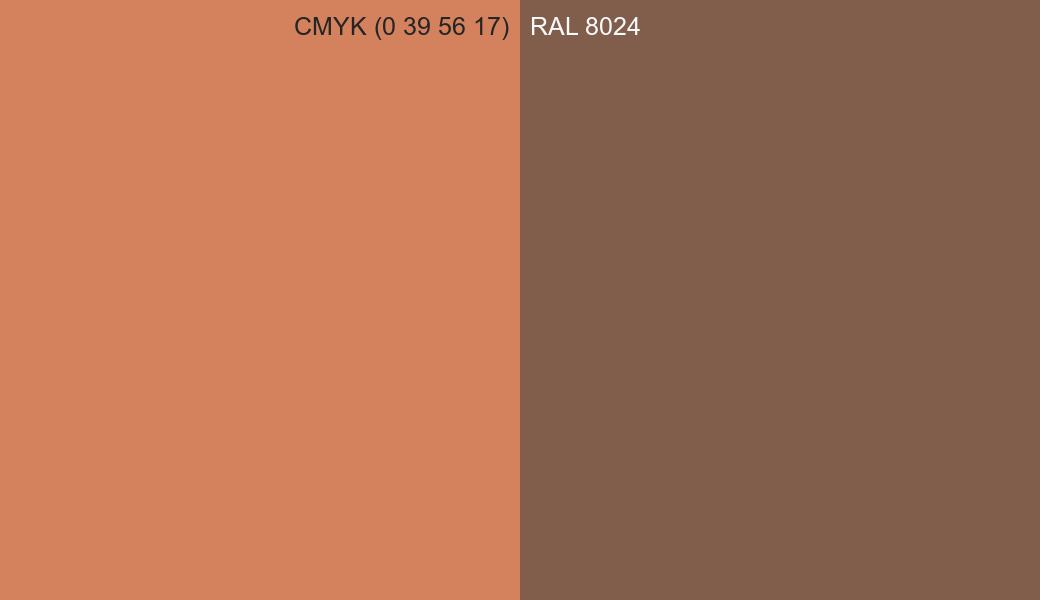 CMYK Color CMYK (0 39 56 17) vs RAL 8024 side by side comparison CMYK Color CMYK (0 39 56 17) vs RAL 8024 side by side comparison