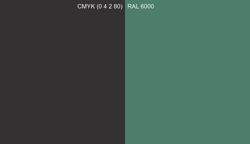 CMYK Color CMYK (0 4 2 80) vs RAL 6000 side by side comparison CMYK Color CMYK (0 4 2 80) vs RAL 6000 side by side comparison