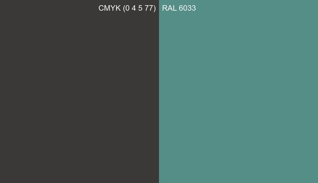CMYK Color CMYK (0 4 5 77) vs RAL 6033 side by side comparison CMYK Color CMYK (0 4 5 77) vs RAL 6033 side by side comparison