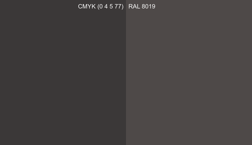 CMYK Color CMYK (0 4 5 77) vs RAL 8019 side by side comparison CMYK Color CMYK (0 4 5 77) vs RAL 8019 side by side comparison